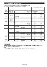 Preview for 43 page of Makita MR002GZ Instruction Manual