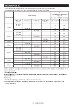 Preview for 54 page of Makita MR002GZ Instruction Manual