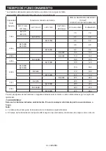 Preview for 66 page of Makita MR002GZ Instruction Manual