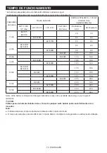 Preview for 78 page of Makita MR002GZ Instruction Manual