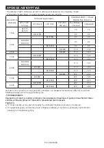 Preview for 100 page of Makita MR002GZ Instruction Manual