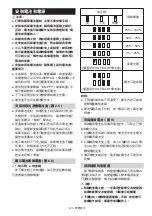 Preview for 123 page of Makita MR002GZ Instruction Manual