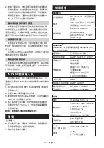 Preview for 128 page of Makita MR002GZ Instruction Manual