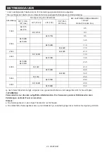 Preview for 24 page of Makita MR003G Instruction Manual