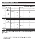 Preview for 15 page of Makita MR003GZ Instruction Manual