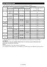 Preview for 24 page of Makita MR003GZ Instruction Manual