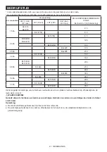 Preview for 41 page of Makita MR003GZ Instruction Manual