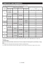 Preview for 50 page of Makita MR003GZ Instruction Manual