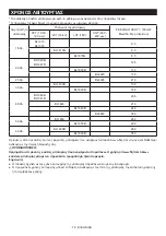 Preview for 76 page of Makita MR003GZ Instruction Manual