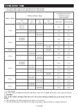 Preview for 7 page of Makita MR006GZ Instruction Manual