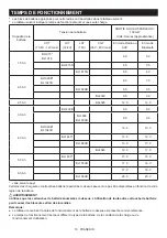 Preview for 18 page of Makita MR006GZ Instruction Manual