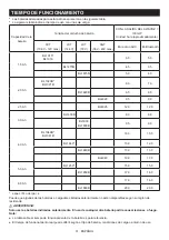 Preview for 31 page of Makita MR006GZ Instruction Manual