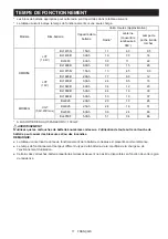 Preview for 17 page of Makita MR009G Instruction Manual