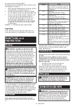 Preview for 32 page of Makita MW001GZ Instruction Manual