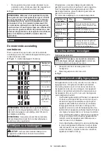 Preview for 50 page of Makita MW001GZ Instruction Manual