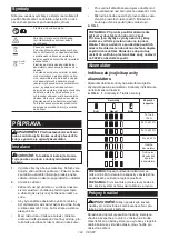 Preview for 193 page of Makita MW001GZ Instruction Manual