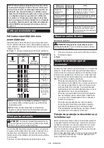 Preview for 264 page of Makita MW001GZ Instruction Manual