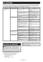 Предварительный просмотр 107 страницы Makita PDC01 Instruction Manual