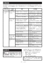 Предварительный просмотр 272 страницы Makita PDC01 Instruction Manual