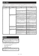 Предварительный просмотр 287 страницы Makita PDC01 Instruction Manual