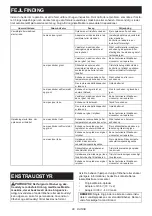 Предварительный просмотр 88 страницы Makita PDC1200 Instruction Manual