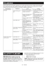 Предварительный просмотр 122 страницы Makita PDC1200 Instruction Manual