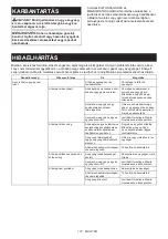 Preview for 172 page of Makita PDC1200 Instruction Manual