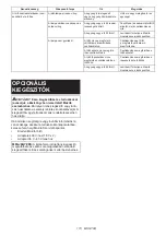 Preview for 173 page of Makita PDC1200 Instruction Manual