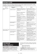 Preview for 190 page of Makita PDC1200 Instruction Manual