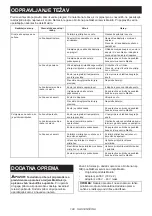 Preview for 198 page of Makita PDC1200 Instruction Manual