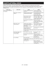 Preview for 280 page of Makita PDC1200 Instruction Manual