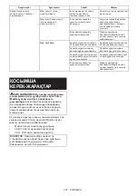 Preview for 281 page of Makita PDC1200 Instruction Manual