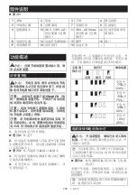 Preview for 285 page of Makita PDC1200 Instruction Manual