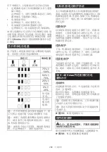 Preview for 286 page of Makita PDC1200 Instruction Manual