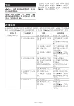 Preview for 289 page of Makita PDC1200 Instruction Manual