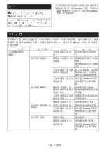 Preview for 298 page of Makita PDC1200 Instruction Manual