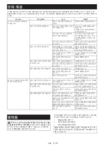 Preview for 306 page of Makita PDC1200 Instruction Manual