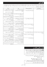 Preview for 343 page of Makita PDC1200 Instruction Manual