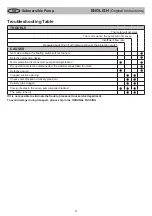 Preview for 4 page of Makita PF 0300 Operating Instructions Manual