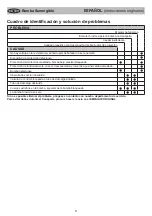 Preview for 8 page of Makita PF 0300 Operating Instructions Manual