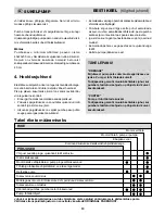 Предварительный просмотр 60 страницы Makita PF 0410 Operating Instructions Manual