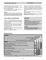 Предварительный просмотр 100 страницы Makita PF 0410 Operating Instructions Manual