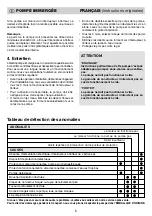 Preview for 9 page of Makita PF 1100 Operating Instructions Manual