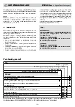 Preview for 41 page of Makita PF 1100 Operating Instructions Manual