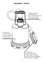 Предварительный просмотр 4 страницы Makita PF 4000 Instruction Manual