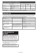 Preview for 20 page of Makita PF400MP Original Instruction