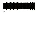 Preview for 95 page of Makita PLM4101 Operator'S Manual