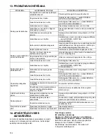 Preview for 186 page of Makita PLM4110 Original Instruction Manual