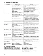 Preview for 202 page of Makita PLM4110 Original Instruction Manual