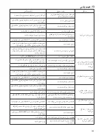 Preview for 205 page of Makita PLM4110 Original Instruction Manual